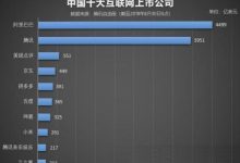弱化域名这步棋,百度真是走错了-米米地域名