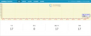 域名销售之自动获取米表访客QQ号，通过回访出售域名-1