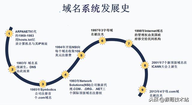 一文看懂：网址，URL，域名，IP地址，DNS，域名解析