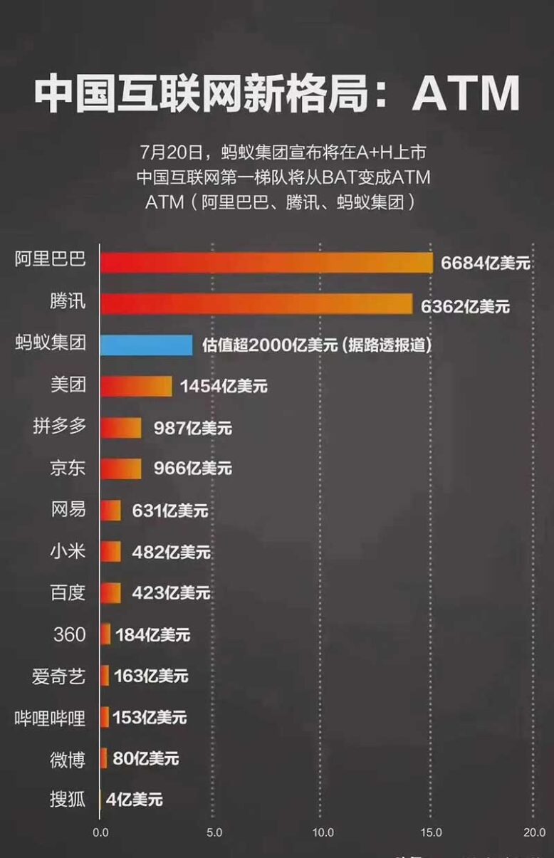 蚂蚁集团本次上市估值至少2000亿美元